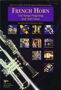 Foundation For Superior Performance Fingering & Trill Chart 