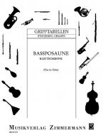 Doigtés pour le trombone (basse) Download