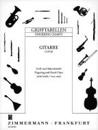 Doigtés pour la guitare 