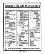 Doigtés pour le trombone à coulisse en si bémol (clef ténor) 