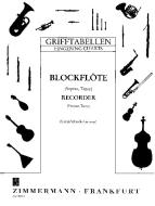 Doigtés pour la flûte à bec (soprano, ténor) 
