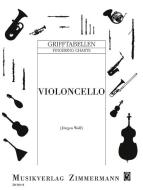Doigtés pour le violoncelle 