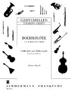 Doigtés pour la flûte (système Böhm) avec trilles 