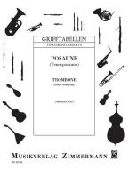 Doigtés pour le trombone (ténor) Standard
