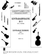 Doigtés pour le trombone (contrebasse) 