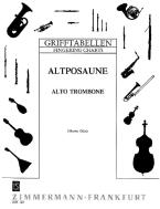 Doigtés pour le trombone (alto) 