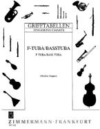 Doigtés pour le tuba en fa, basse, 3 à 6 pistons 