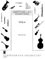 Doigtés pour l'alto 