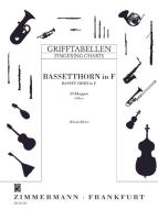 Doigtés pour le cor de basset 