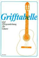 Doigtés pour la guitare 