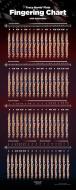 Flute Fingering Chart - Small - 9 X 20 
