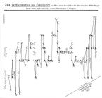Dorfschwalben aus Österreich op 164 