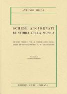Schemi Aggiornati Di Storia Della Musica 