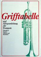 Doigtés pour la trompette (bugle à pistons, cornet, cor alto et cor ténor) 