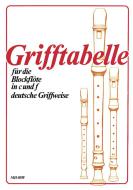 Doigtés pour la flûte à bec en ut et fa (doigté allemand) 