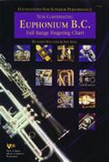 Foundation For Superior Performance Fingering & Trill Chart 