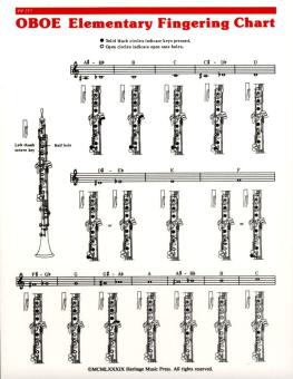 Elementary Fingering Chart 