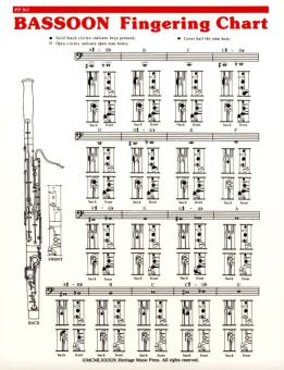 Elementary Fingering Chart 