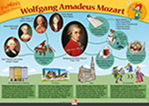 Poster Grundschule: Wolfgang Amadeus Mozart 