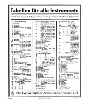 Fingering Table for Flute: reform flute with F-mechanic triller 