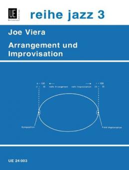 Arrangement and Instrumentation 