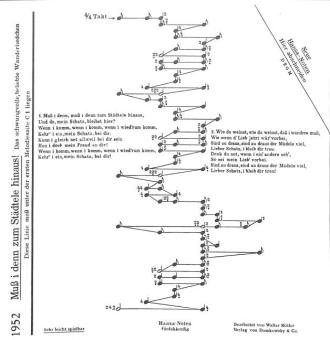 Muss i denn zum Städtele hinaus 