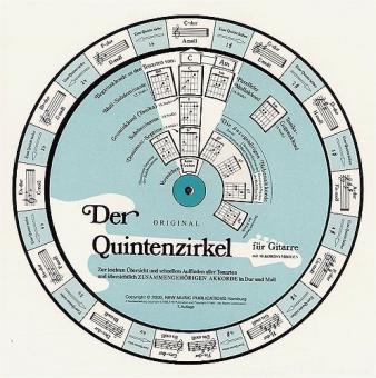 Der Quintenzirkel für Gitarre 
