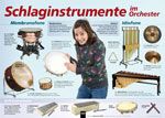Instrumenten-Poster: Schlaginstrumente im Orchester 