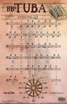 Grifftabelle Tuba 