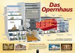 Poster Sekundarstufe: Das Opernhaus 