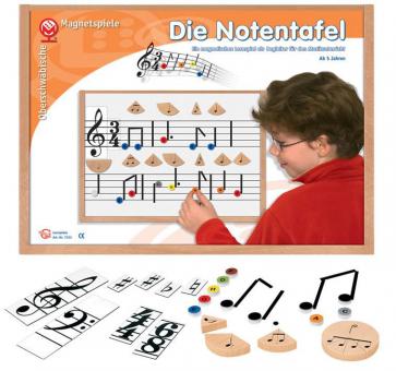 Die Notentafel 