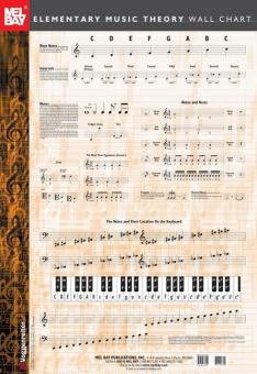 Elementary Music Theory Wall Chart 