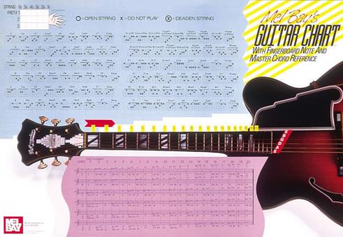 Guitar Master Chord Wall Chart 