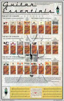 Poster - Guitar Essentials 