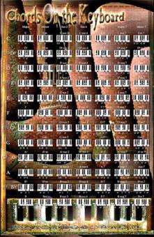 Poster - Chords on the Keyboard 