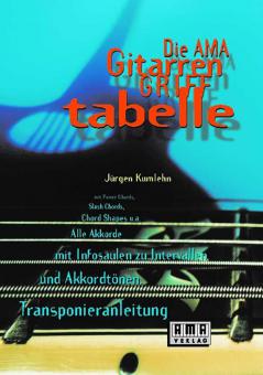 Die AMA-Gitarren-Grifftabelle 