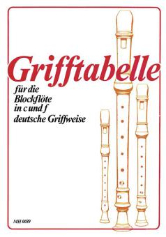Doigtés pour la flûte à bec en ut et fa (doigté allemand) 