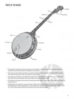 Hal Leonard Tenor Banjo Method im Alle Noten Shop kaufen