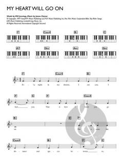 My Heart Will Go On von Celine Dion 