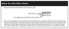 Ultimate Fretted Tuning Chart 