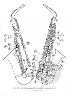 Tablature Des Doigtes Compares von Jean-Marie Londeix 