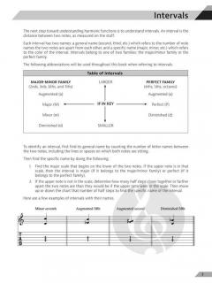Guitar Chords 101 