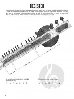 Hal Leonard Sitar Method - Deluxe Edition von Josh Feinberg 