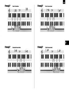 Picture Chord Encyclopedia von Reba McEntire 