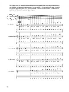 Earl Scruggs And The 5-String Banjo im Alle Noten Shop kaufen