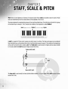 Sound Patterns for Changing Voices 