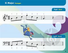John Thompson's Easiest Scales and Arpeggios 