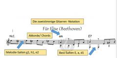 (Beet)höflich,(Mo)zärtlich und einen Haydn Spaß dabei 