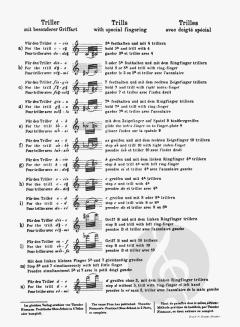 Grifftabelle für Oboe und Englisch-Horn (franz. System) im Alle Noten Shop kaufen