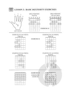 The Guitar Grimoire: Beginning Guitar  